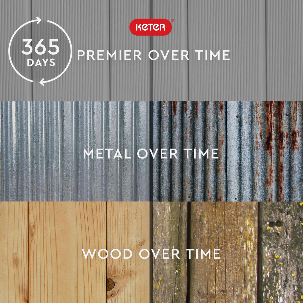 Keter Premier Resin Storage Shed with Shelves