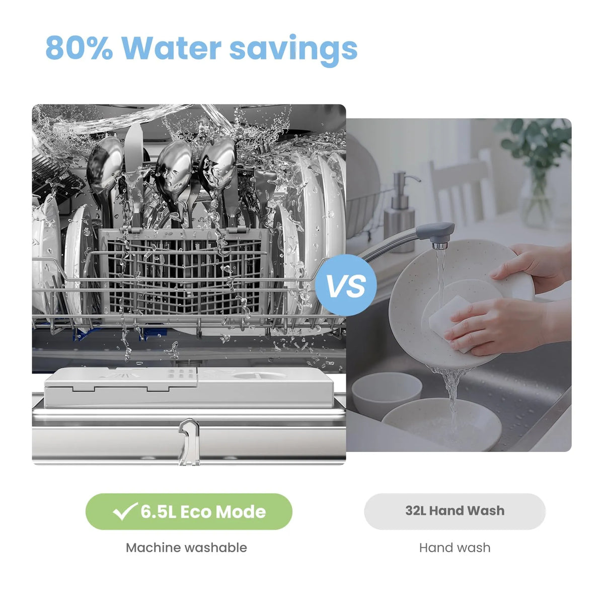 COMFEE' Table Top Dishwasher, 6 Place Settings, LED Display, 47dB, White