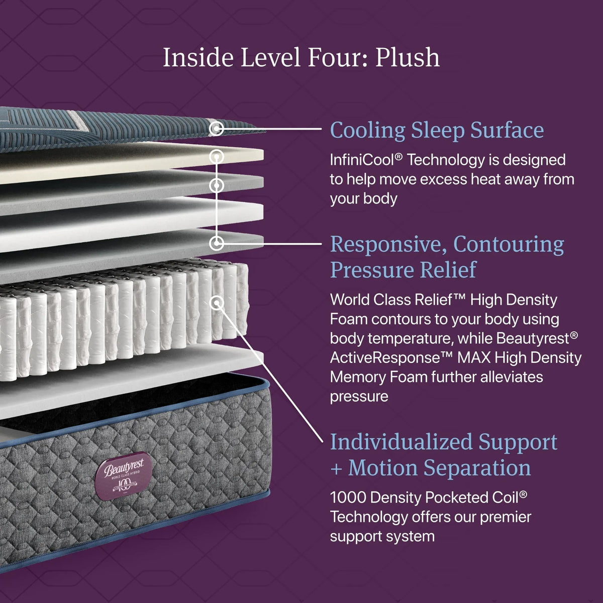 Beautyrest World Class Hybrid Level Four Plush 13.5″ Mattress