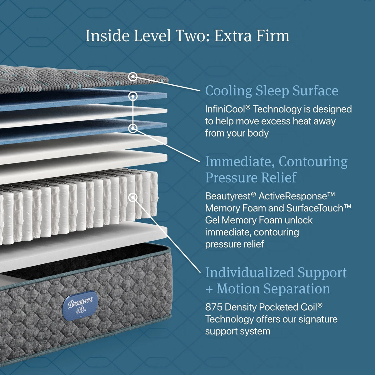 Beautyrest Core Level Two Extra Firm Mattress
