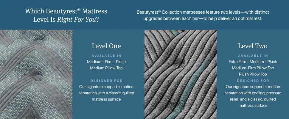 Beautyrest Core Level Two Extra Firm Mattress