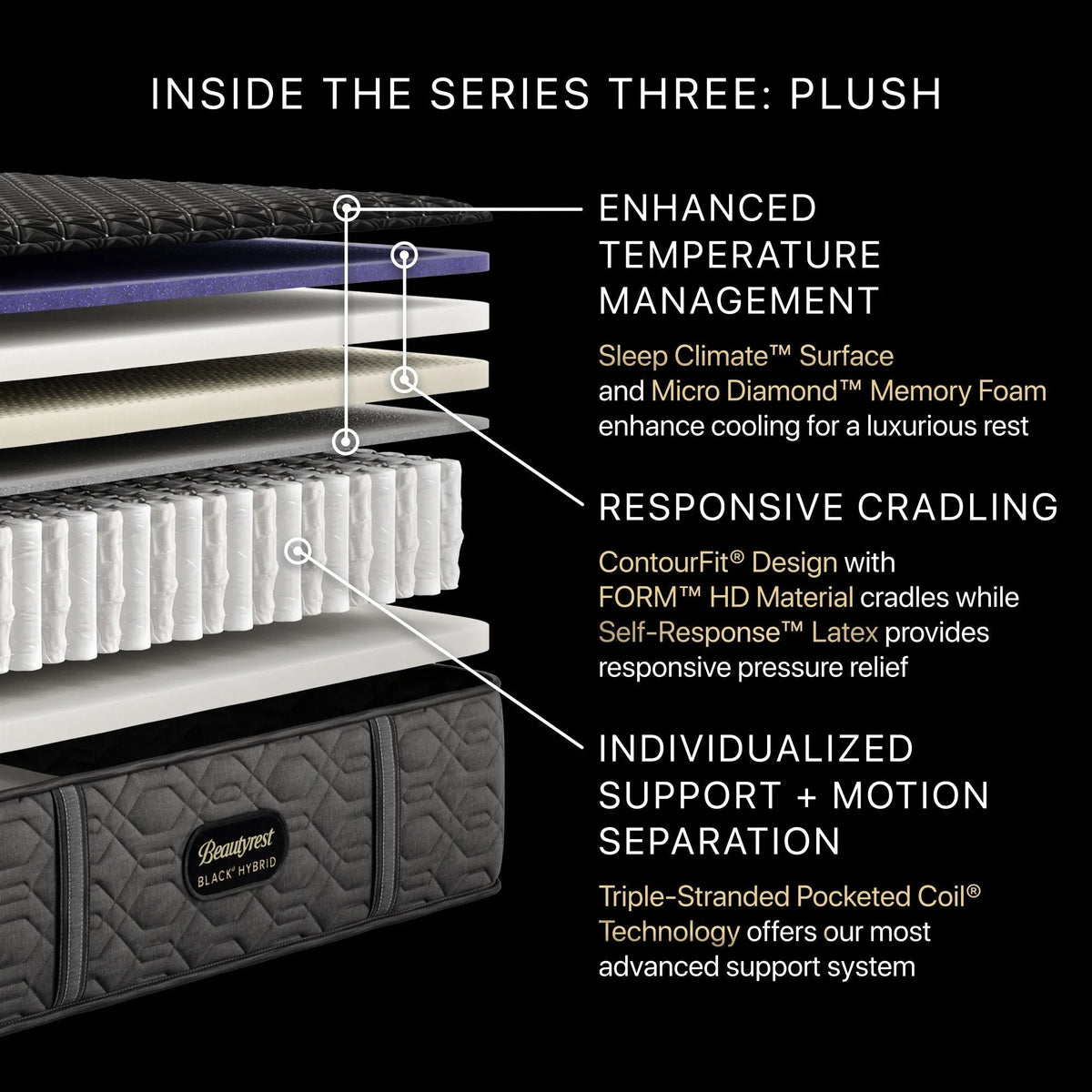 Beautyrest Black® Hybrid Series Three Plush Mattress