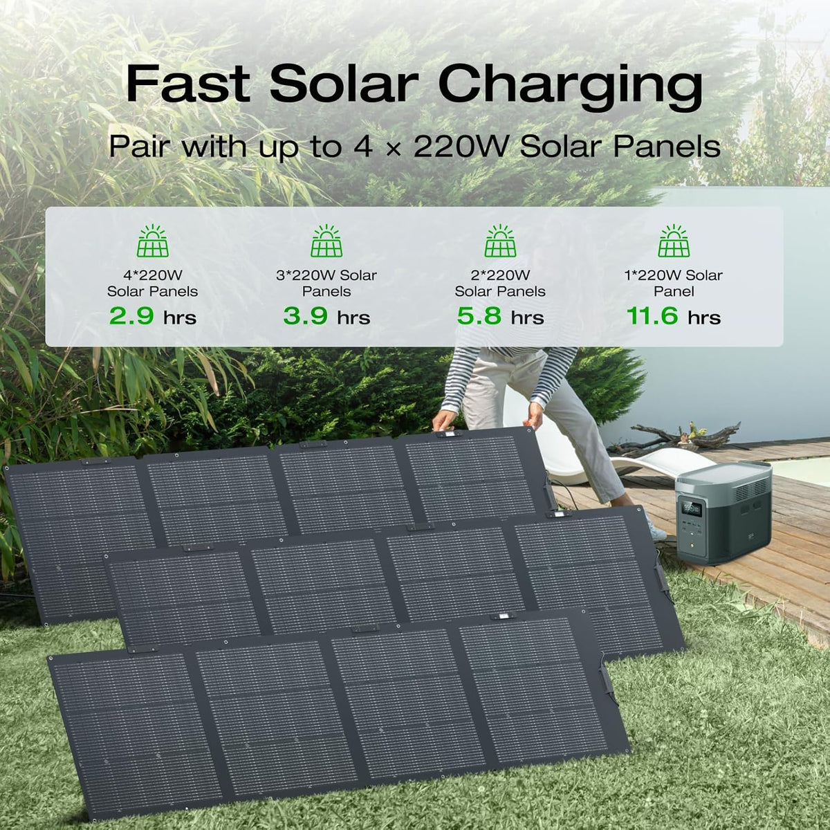 EF ECOFLOW Portable Power Station DELTA 2 Max, 2400W LFP Solar Generator, Full Charge in 1 Hr