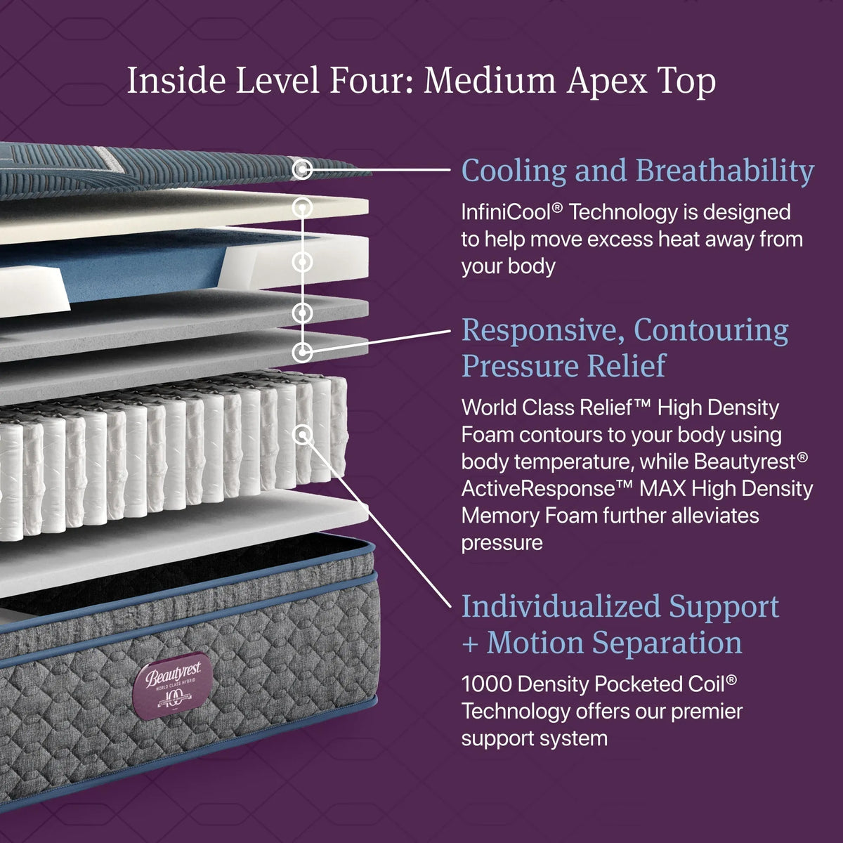 Beautyrest World Class Hybrid Level Four Medium Apex Top 14″ Mattress