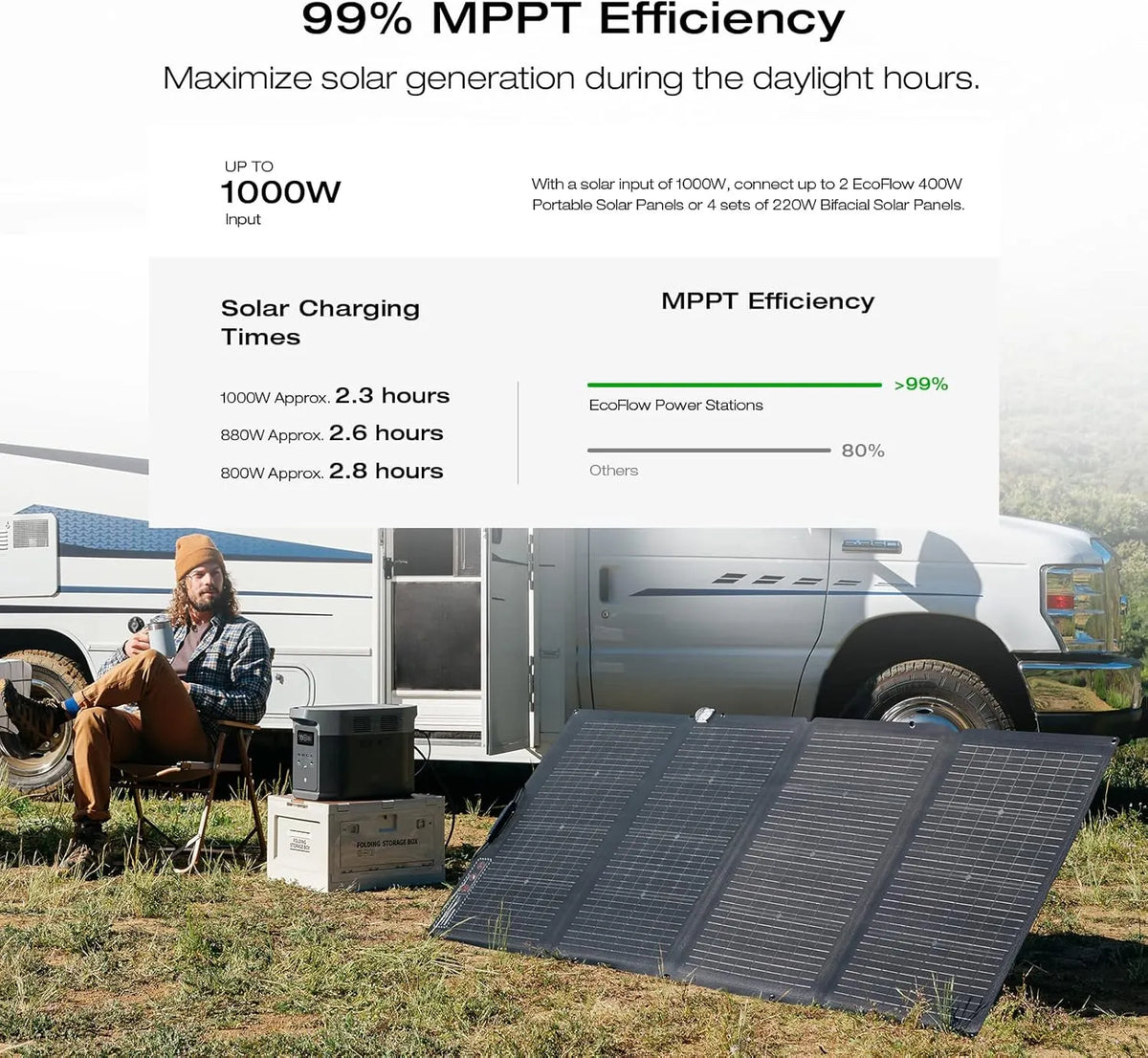 EF ECOFLOW Portable Power Station DELTA 2 Max, 2400W LFP Solar Generator, Full Charge in 1 Hr