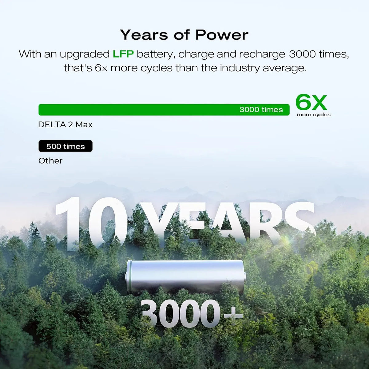EF ECOFLOW Portable Power Station DELTA 2 Max, 2400W LFP Solar Generator, Full Charge in 1 Hr