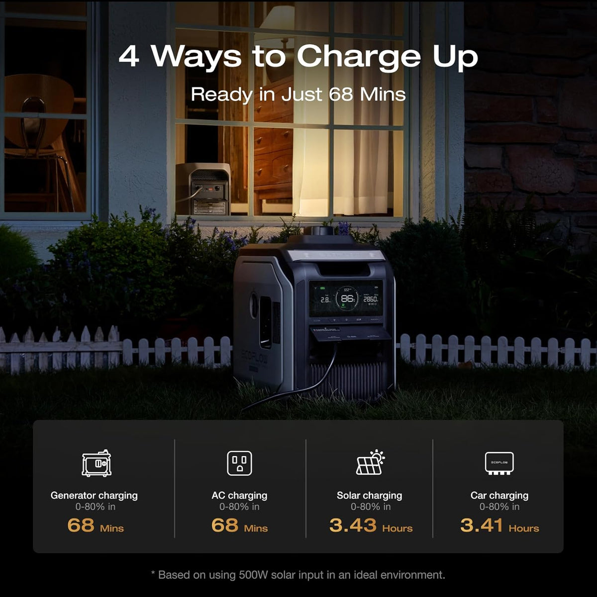 EF ECOFLOW Portable Power Station DELTA 2 Max, 2400W LFP Solar Generator, Full Charge in 1 Hr